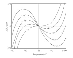 Mwrf Com Sites Mwrf com Files Uploads 2013 07 31 K Fig1 Mwrf Com Sites Mwrf com Files Uploads 2013 07 31 K Fig1