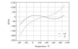 Mwrf Com Sites Mwrf com Files Uploads 2013 07 31 K Fig2 Mwrf Com Sites Mwrf com Files Uploads 2013 07 31 K Fig2