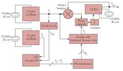 Mwrf Com Sites Mwrf com Files Uploads 2013 07 31 K Fig3 Mwrf Com Sites Mwrf com Files Uploads 2013 07 31 K Fig3