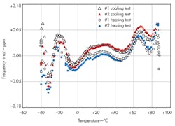 Mwrf Com Sites Mwrf com Files Uploads 2013 07 31 K Fig5 Mwrf Com Sites Mwrf com Files Uploads 2013 07 31 K Fig5