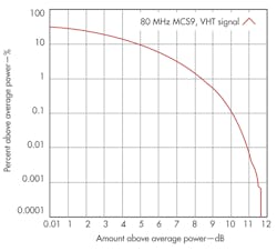 Mwrf Com Sites Mwrf com Files Uploads 2013 07 32k Fig3 Mwrf Com Sites Mwrf com Files Uploads 2013 07 32k Fig3