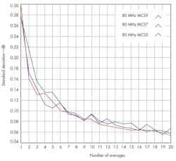 Mwrf Com Sites Mwrf com Files Uploads 2013 07 32k Fig4 Mwrf Com Sites Mwrf com Files Uploads 2013 07 32k Fig4