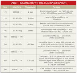 Mwrf Com Sites Mwrf com Files Uploads 2013 07 32k Table1 Mwrf Com Sites Mwrf com Files Uploads 2013 07 32k Table1