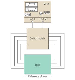 Mwrf Com Sites Mwrf com Files Uploads 2013 07 35 J Fig1 Mwrf Com Sites Mwrf com Files Uploads 2013 07 35 J Fig1