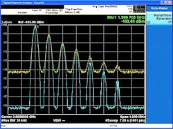 Mwrf Com Sites Mwrf com Files Uploads 2013 07 Figure2 Mwrf Com Sites Mwrf com Files Uploads 2013 07 Figure2
