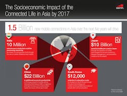 Mwrf Com Sites Mwrf com Files Uploads 2013 07 Gsm Aasia Mwrf Com Sites Mwrf com Files Uploads 2013 07 Gsm Aasia