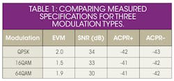 Mwrf Com Sites Mwrf com Files Uploads 2013 07 34 M Table1 Mwrf Com Sites Mwrf com Files Uploads 2013 07 34 M Table1