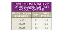Mwrf Com Sites Mwrf com Files Uploads 2013 07 34 M Table2 Mwrf Com Sites Mwrf com Files Uploads 2013 07 34 M Table2