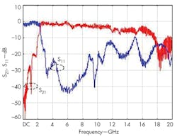 Mwrf Com Sites Mwrf com Files Uploads 2013 08 33 M F8 Mwrf Com Sites Mwrf com Files Uploads 2013 08 33 M F8