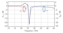 Mwrf Com Sites Mwrf com Files Uploads 2013 10 32 P F8 Mwrf Com Sites Mwrf com Files Uploads 2013 10 32 P F8