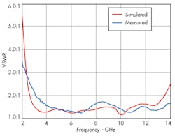 Mwrf Com Sites Mwrf com Files Uploads 2013 10 35 P F3 Mwrf Com Sites Mwrf com Files Uploads 2013 10 35 P F3