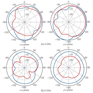 洋書 Planar Antennas for Wireless Planar Antennas for Wireless Communication Applications