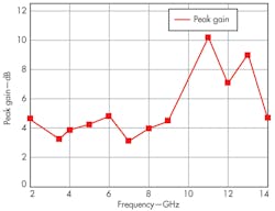 Mwrf Com Sites Mwrf com Files Uploads 2013 10 35 P F5 Mwrf Com Sites Mwrf com Files Uploads 2013 10 35 P F5
