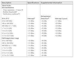 Mwrf Com Sites Mwrf com Files Uploads Custom Inline Nelson Table2 New Mwrf Com Sites Mwrf com Files Uploads Custom Inline Nelson Table2 New