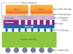 Mwrf Com Sites Mwrf com Files Uploads 2013 11 21 R Fig2 Mwrf Com Sites Mwrf com Files Uploads 2013 11 21 R Fig2
