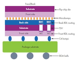 Mwrf Com Sites Mwrf com Files Uploads 2013 11 21 R Fig3 Mwrf Com Sites Mwrf com Files Uploads 2013 11 21 R Fig3