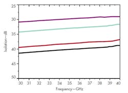 Mwrf Com Sites Mwrf com Files Uploads 2013 11 31 Q Fig2 Mwrf Com Sites Mwrf com Files Uploads 2013 11 31 Q Fig2