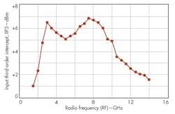 Mwrf Com Sites Mwrf com Files Uploads 2013 11 32 R Fig10 Mwrf Com Sites Mwrf com Files Uploads 2013 11 32 R Fig10