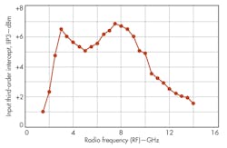 Mwrf Com Sites Mwrf com Files Uploads 2013 11 32 R Fig10 Mwrf Com Sites Mwrf com Files Uploads 2013 11 32 R Fig10