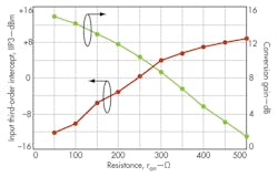Mwrf Com Sites Mwrf com Files Uploads 2013 11 32 R Fig3 Mwrf Com Sites Mwrf com Files Uploads 2013 11 32 R Fig3