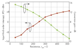 Mwrf Com Sites Mwrf com Files Uploads 2013 11 32 R Fig3 Mwrf Com Sites Mwrf com Files Uploads 2013 11 32 R Fig3