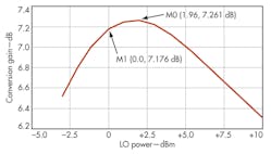 Mwrf Com Sites Mwrf com Files Uploads 2013 11 32 R Fig5 Mwrf Com Sites Mwrf com Files Uploads 2013 11 32 R Fig5