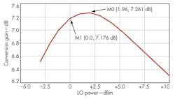 Mwrf Com Sites Mwrf com Files Uploads 2013 11 32 R Fig5 Mwrf Com Sites Mwrf com Files Uploads 2013 11 32 R Fig5