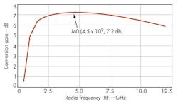 Mwrf Com Sites Mwrf com Files Uploads 2013 11 32 R Fig6 Mwrf Com Sites Mwrf com Files Uploads 2013 11 32 R Fig6
