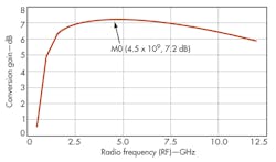 Mwrf Com Sites Mwrf com Files Uploads 2013 11 32 R Fig6 Mwrf Com Sites Mwrf com Files Uploads 2013 11 32 R Fig6