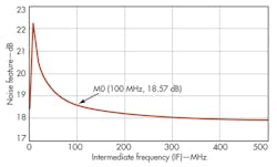 Mwrf Com Sites Mwrf com Files Uploads 2013 11 32 R Fig7 Mwrf Com Sites Mwrf com Files Uploads 2013 11 32 R Fig7