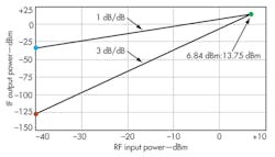 Mwrf Com Sites Mwrf com Files Uploads 2013 11 32 R Fig9 Mwrf Com Sites Mwrf com Files Uploads 2013 11 32 R Fig9