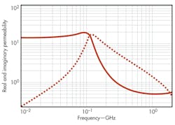Mwrf Com Sites Mwrf com Files Uploads 2013 11 33 R Fig1 Mwrf Com Sites Mwrf com Files Uploads 2013 11 33 R Fig1