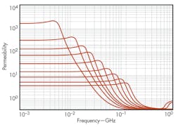 Mwrf Com Sites Mwrf com Files Uploads 2013 11 33 R Fig2 Mwrf Com Sites Mwrf com Files Uploads 2013 11 33 R Fig2