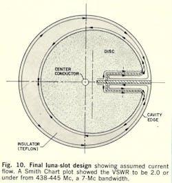 Mwrf Com Sites Mwrf com Files Uploads 2013 11 Fig10 0 Mwrf Com Sites Mwrf com Files Uploads 2013 11 Fig10 0