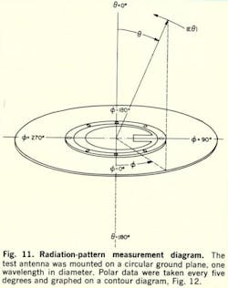 Mwrf Com Sites Mwrf com Files Uploads 2013 11 Fig11 0 Mwrf Com Sites Mwrf com Files Uploads 2013 11 Fig11 0