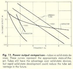 Mwrf Com Sites Mwrf com Files Uploads 2013 11 Fig11 1 Mwrf Com Sites Mwrf com Files Uploads 2013 11 Fig11 1