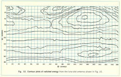 Mwrf Com Sites Mwrf com Files Uploads 2013 11 Fig12 0 Mwrf Com Sites Mwrf com Files Uploads 2013 11 Fig12 0