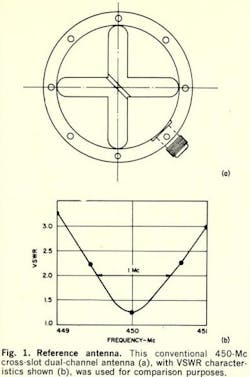 Mwrf Com Sites Mwrf com Files Uploads 2013 11 Fig1 1 Mwrf Com Sites Mwrf com Files Uploads 2013 11 Fig1 1