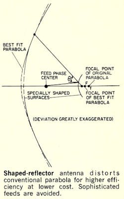 Mwrf Com Sites Mwrf com Files Uploads 2013 11 Fig1 3 Mwrf Com Sites Mwrf com Files Uploads 2013 11 Fig1 3
