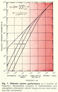 Mwrf Com Sites Mwrf com Files Uploads 2013 11 Fig1 4 Mwrf Com Sites Mwrf com Files Uploads 2013 11 Fig1 4