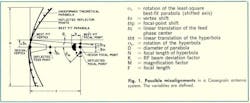 Mwrf Com Sites Mwrf com Files Uploads 2013 11 Fig1 5 Mwrf Com Sites Mwrf com Files Uploads 2013 11 Fig1 5