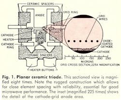 Mwrf Com Sites Mwrf com Files Uploads 2013 11 Fig1 6 Mwrf Com Sites Mwrf com Files Uploads 2013 11 Fig1 6