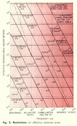 Mwrf Com Sites Mwrf com Files Uploads 2013 11 Fig2 5 Mwrf Com Sites Mwrf com Files Uploads 2013 11 Fig2 5