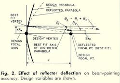 Mwrf Com Sites Mwrf com Files Uploads 2013 11 Fig2 6 Mwrf Com Sites Mwrf com Files Uploads 2013 11 Fig2 6