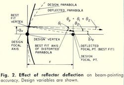 Mwrf Com Sites Mwrf com Files Uploads 2013 11 Fig2 6 Mwrf Com Sites Mwrf com Files Uploads 2013 11 Fig2 6