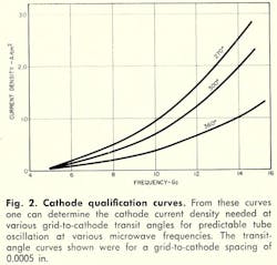 Mwrf Com Sites Mwrf com Files Uploads 2013 11 Fig2 7 Mwrf Com Sites Mwrf com Files Uploads 2013 11 Fig2 7