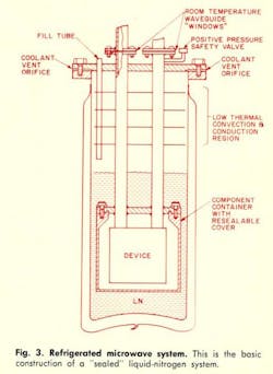 Mwrf Com Sites Mwrf com Files Uploads 2013 11 Fig3 Mwrf Com Sites Mwrf com Files Uploads 2013 11 Fig3