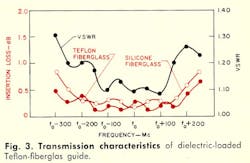 Mwrf Com Sites Mwrf com Files Uploads 2013 11 Fig3 0 Mwrf Com Sites Mwrf com Files Uploads 2013 11 Fig3 0