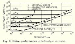 Mwrf Com Sites Mwrf com Files Uploads 2013 11 Fig3 3 Mwrf Com Sites Mwrf com Files Uploads 2013 11 Fig3 3