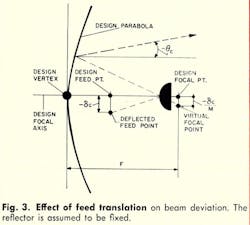 Mwrf Com Sites Mwrf com Files Uploads 2013 11 Fig3 5 Mwrf Com Sites Mwrf com Files Uploads 2013 11 Fig3 5